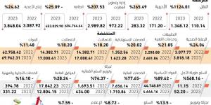 1124% نموا بأرباح أسهم قطاع النقل