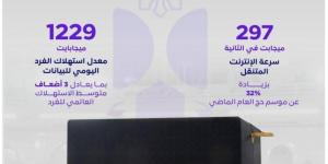 16.5 مليون مكالمة محلية ودولية يوميا خلال موسم الحج