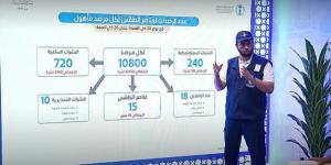 " الأرصاد ": مراقبة الأحوال الجوية على الطرق والمطارات