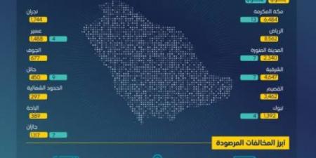 هيئة النقل تنفذ أكثر من (310) آلاف عملية فحص