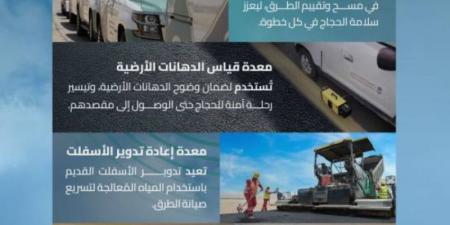 هيئة الطرق: تقنيات عالمية لخدمة وسلامة ضيوف الرحمن