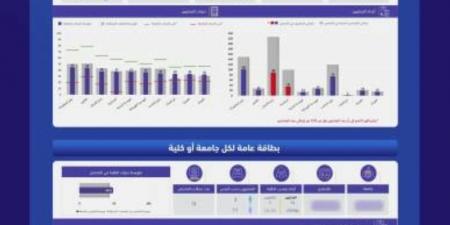 الإعلان عن نتائج اختبارات برنامج جاهزية 2025م