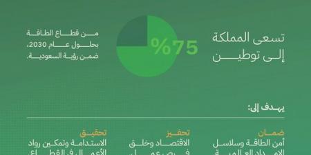 مستقبل الهيدروجين الأخضر.. الوقود القادم