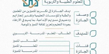 تعليم مكة يدعو إلى التسجيل والمشاركة في جائزة حمدان
