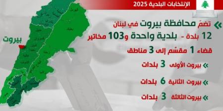 بيروت تستعد لانتخابات بلدية واختيارية: 153 مرشّحًا يتنافسون على 24 مقعدًا بلديًا