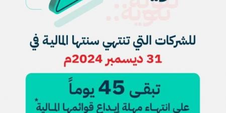 التجارة تطالب الشركات بقوائمها المالية عن 2024م