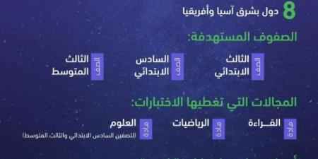 هيئة تقويم التعليم والتدريب تطبق الاختبارات الوطنية نافس بالمدارس السعودية في 8 دول بشرق آسيا وأفريقيا