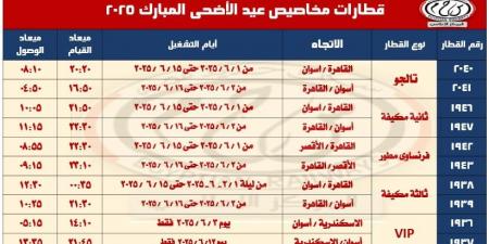جدول مواعيد القطارات الإضافية بمناسبة عيد الأضحى المبارك