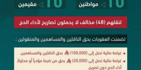 الداخلية تصدر قرارات إدارية بحق (20) مخالفًا لأنظمة وتعليمات الحج