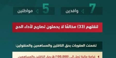 الداخلية تصدر قرارات إدارية بحق (12) مخالفًا لأنظمة وتعليمات الحج لنقلهم (33) مخالفًا لا يحملون تصاريح لأداء الحج