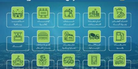 أمانة الباحة تطرح (177) فرصة استثمارية