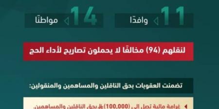 وزارة الداخلية تصدر قرارات إدارية بحق (25) مخالفًا لأنظمة وتعليمات الحج