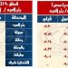 السكك الحديدية تعلن مواعيد القطارات على بعض الخطوط