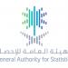 26 % نسبة الارتفاع..الإحصاء: 22 مليار ريال استثمار أجنبي في الربع الرابع
