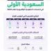 للمرة الثالثة على التوالي.. المملكة الأولى في مؤشر الخدمات الحكومية الإلكتـرونية وفق مؤشر الإسكوا