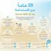جميلة القاسمي تدعو إلى حوار دور الكتابة الإلكترونية والذكاء الاصطناعي