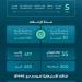 رفع الطاقة الاستيعابية لقطار الحرمين لموسم حج 1446هـ