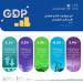 الإحصاء: الناتج المحلي الإجمالي ينمو بنسبة 3.4% خلال الربع الأول من عام 2025