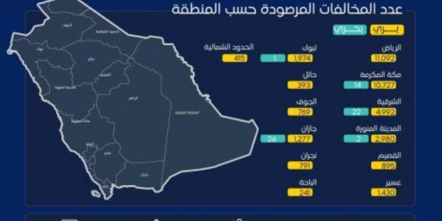 "هيئة النقل" تنفذ 300 ألف عملية فحص على خدمات النقل البري والبحري والسككي