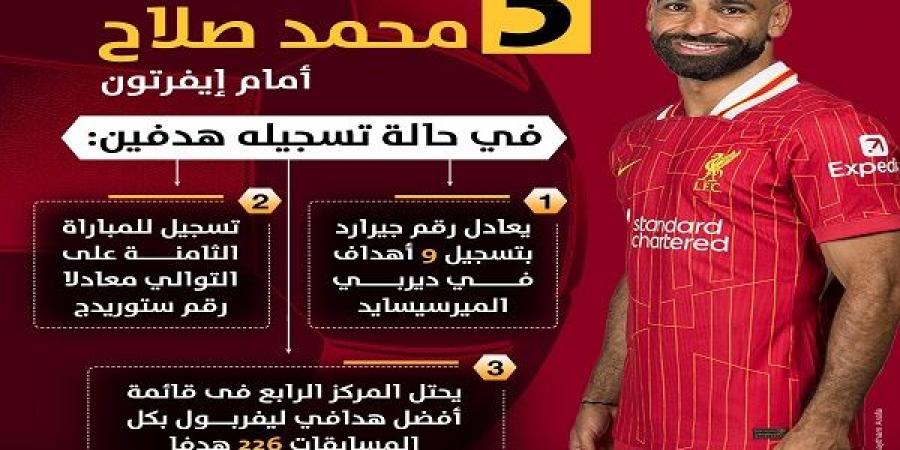 3 أرقام قياسية جديدة تغازل محمد صلاح أمام إيفرتون 