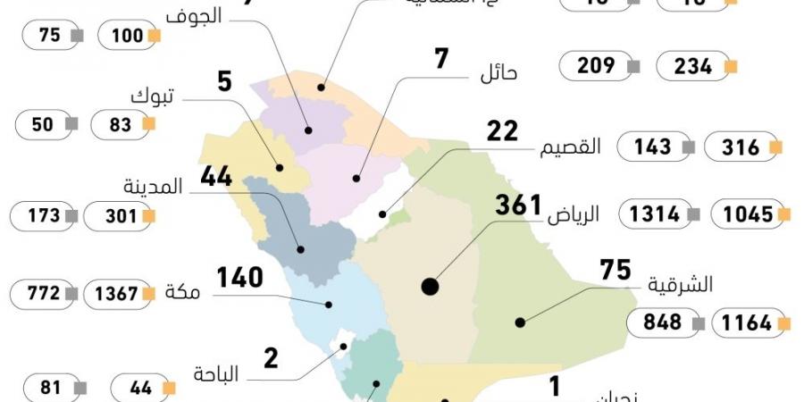 70% انخفاض بطلبات المزادات التنفيذية