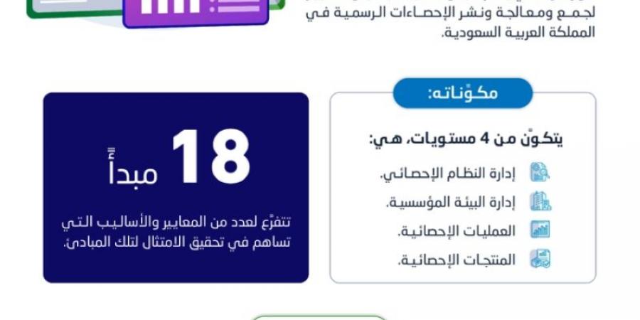 إطلاق الإطار الوطني لضمان الجودة الإحصائية