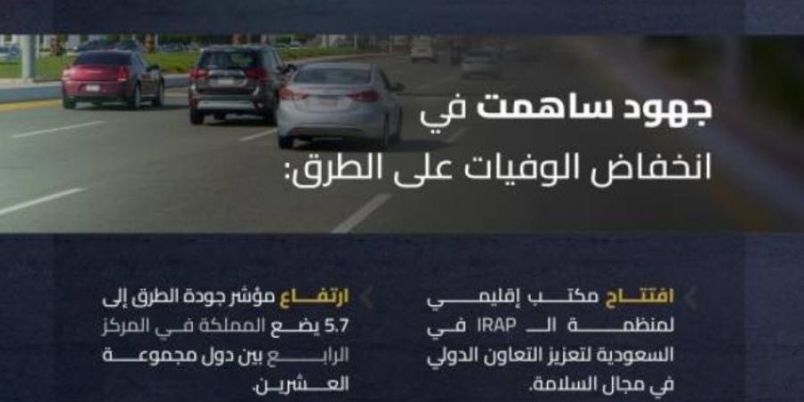 هيئة الطرق: ارتفاع مطابقة شبكة الطرق لأعلى معايير السلامة إلى 80% بنهاية 2024