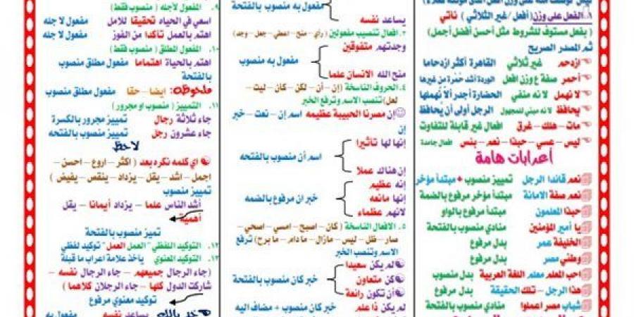 ملخص النحو في ورقتين لـ الصف الثالث الاعدادي