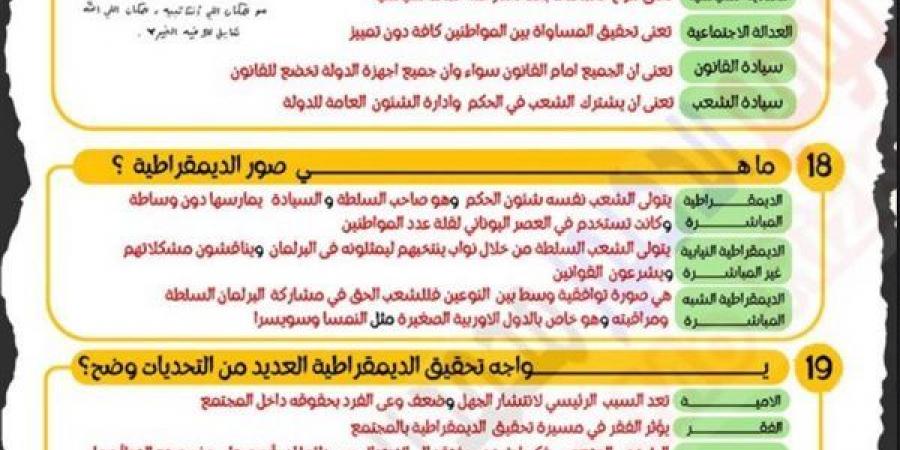 الثانوية العامة 2025.. مراجعة ليلة امتحان التربية الوطنية في 6 ورقات