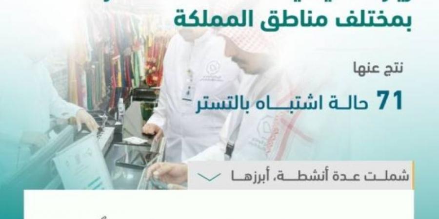 البرنامج الوطني لمكافحة التستر التجاري يُنفّذ 2,077 زيارة تفتيشية خلال شهر أبريل