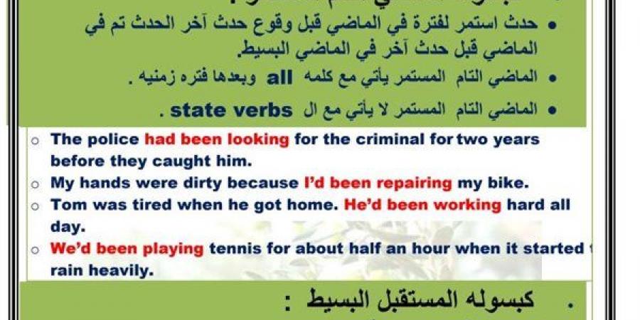 أزمنة اللغة الانجليزي في كبسولة واحدة لـ الثانوية العامة 2025