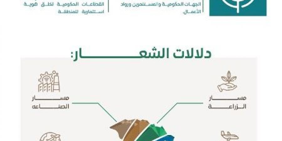غرفة حائل تُكثّف تجهيزاتها لإقامة منتدى حائل للاستثمار 2025م