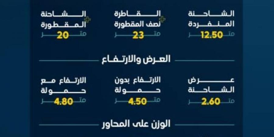 هيئة النقل: على المرخصين في نشاط نقل البضائع التحقق من وزن شاحناتهم