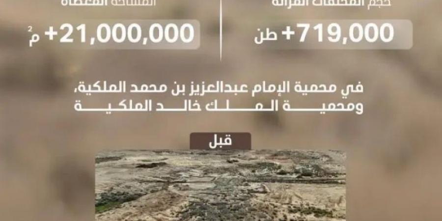هيئة تطوير محمية الإمام عبدالعزيز بن محمد الملكية تزيل 719 ألف طن من الأنقاض