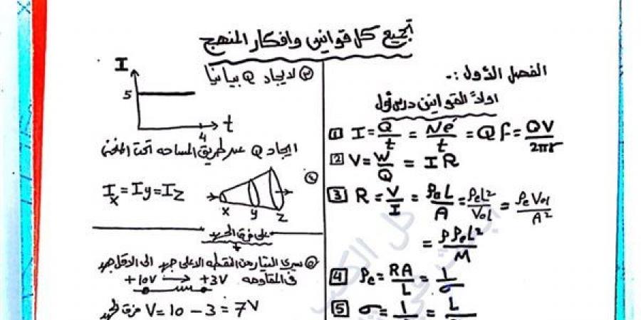 الثانوية العامة 2025.. ملخص قوانين الفيزياء.. مع السبورة الامتحان في جيبك