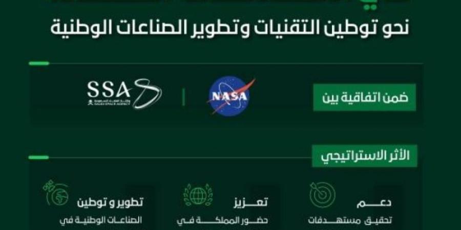 وكالة الفضاء السعودية توقّع اتفاقية تنفيذية مع ناسا ضمن مهمة أرتميس 2 لإطلاق قمر صناعي سعودي