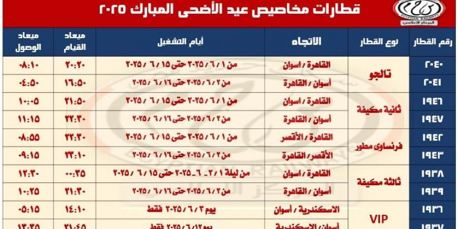 جدول مواعيد القطارات الإضافية بمناسبة عيد الأضحى المبارك