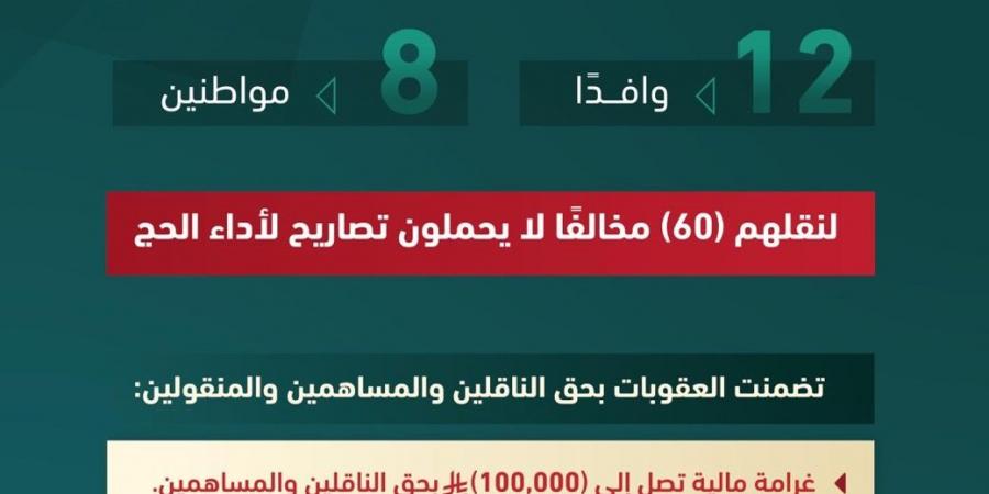 «الداخلية» تصدر قرارات إدارية بحق (20) مخالفًا لأنظمة وتعليمات الحج