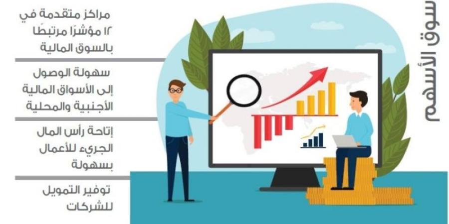 المملكة تتقدَّم عالميًّا في 12 مؤشرًا للسوق المالية