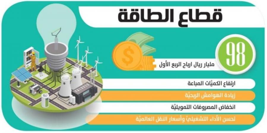 98 مليار ريال أرباح قطاع الطاقة بالربع الأول