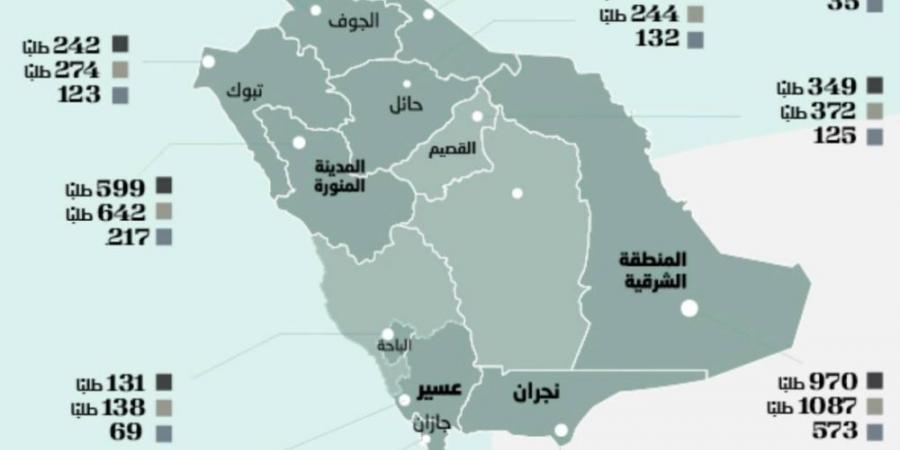 8654 طلبا جديدا للنفقة المستقبلية باستقطاع شهري