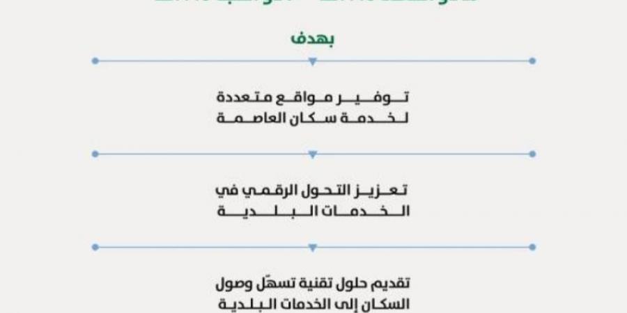 أمانة الرياض تطلق خدمة التصريح الإلكتروني المؤقت للذبح في المطابخ خلال موسم عيد الأضحى