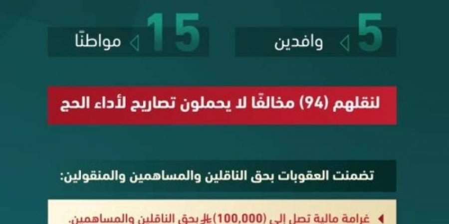 الداخلية: قرارات إدارية بحق 20 مخالفاً لأنظمة الحج لنقلهم 94 شخصا لا يحملون التصاريح