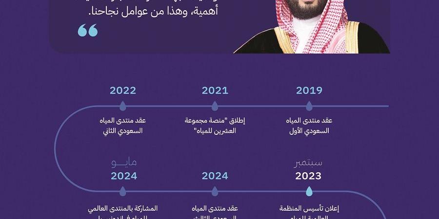 المملكة تتصدر المشهد العالمي بحلول مبتكرة ومستدامة في مجالات المياه