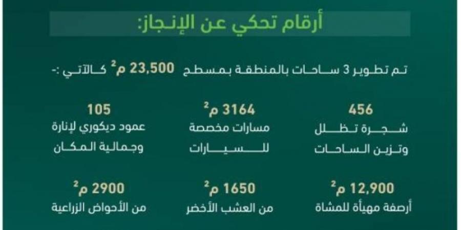 استكمال تطوير (3) ساحات في مركزية المدينة