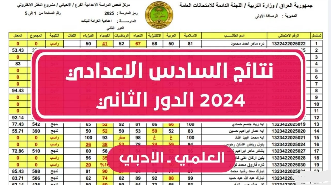 مفيش طالب هيجيب 100%.. خبير تربوي يكشف توقعات نتيجة الثانوية العامة 2024 والتنسيقات 