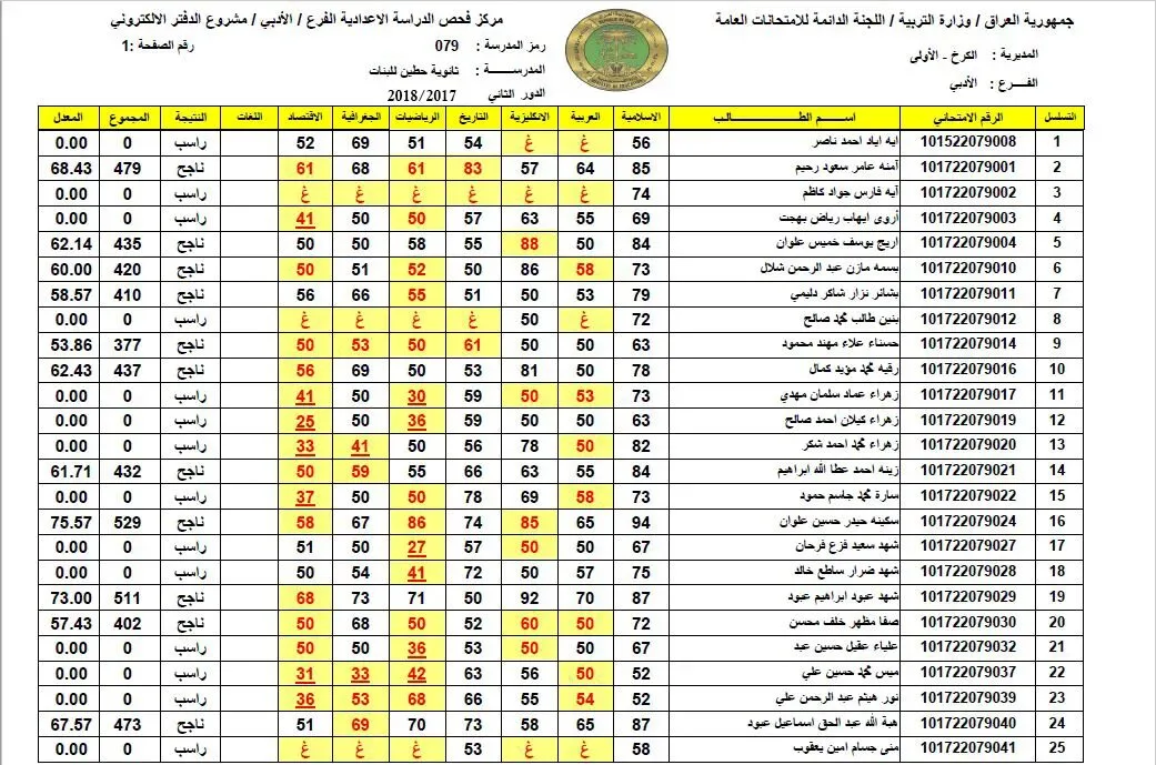 البرنامج الرياضي الأفضل... مواعيد برنامج ابراهيم فايق على mbc مصر وموعد الاعادة